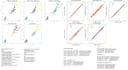 build knn, svm, rnn, nlp and other ml models in python
