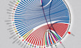 design a data visualization based on your data set