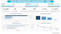create dynamic power bi dashboards to transform your data into insights