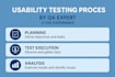 test your website or app for bugs and usability