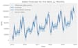 clean, analyze, visualize, and model your data using python