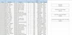 clean, format, merge, split excel data for you
