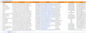 do google map leads, bulk skip tracing and web research