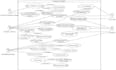 design database model using any tool