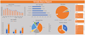 analyse your data and build a dynamic dashboard in excel