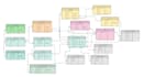 map your business processes and design your workflows
