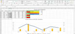 create a professional excel dashboards and data analysis
