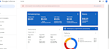 provide fresh adsense approved websites