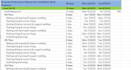 prepare construction schedule using ms project