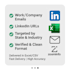do b2b lead generation, prospect list building, and targeted leads