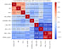 build data analytics and machine learning models in python