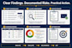 assess fidic contracts, construction delays and claims