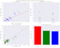 be a data science and statistics expert using r, python