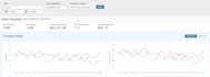 manage and optimize amazon PPC campaigns, amazon sponsored ads