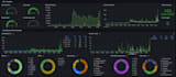design and deploy a custom soc platform