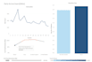 analyse data and create insights with power bi or tableau
