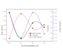 material characterization experts xrd, ftir, impedance analysis