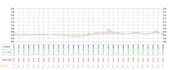 design grading plans, road and site plans in civil 3d