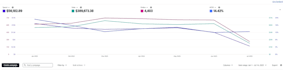 manage and optimize your amazon ppc campaigns, amazon sponsored ads
