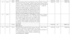 do quantity estimation, boq, and civil cost calculation