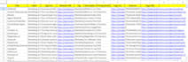 do pdf text extraction, web data scraping into csv, excel, sheets