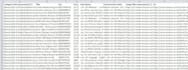 web scraping, automation of website data to excel or csv