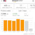 do amazon ppc setup expert and amazon ppc strategy