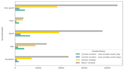do machine learning, eda, data visualization and predictive modeling