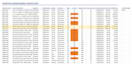 perform data enrichment and clean your data set