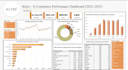 clean and analyze your data with excel or sheets
