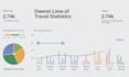 create interactive dashboards and reports in power bi