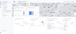 setup facebook pixel, conversion API, ga4, GTM and track ecommerce events