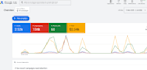 generate patient bookings for dental clinics and med spas with google ads PPC