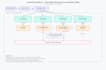 design a scalable software and cloud architecture for your system