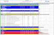 craft a professional primavera p6 schedule