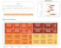 develop insightful tableau dashboards and stories