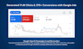 be your google ads expert and PPC campaign manager