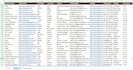 do web scraping, data extraction, website scraper, data mining from any website