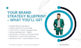 craft a premium brand strategy with voice, messaging and identity