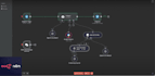 build a whatsapp chatbot with n8n automation flows