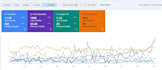 create topical map using koray framework