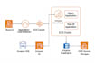 devops iac engineer router switch server cicd
