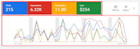 setup boost your google ads and manage PPC adwards campaigns