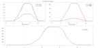 do pv, mppt, power electronics, battery system in simulink