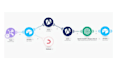 build powerful automations with n8n zapier make webflow CRM and airtable