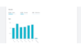 setup, optimize and manage your google ads PPC