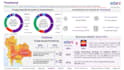 design a professional powerpoint presentation