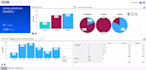 do spss data analysis and interpretation