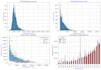 clean and analyze your data using python and pandas