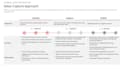 design mckinsey style consulting powerpoint slides for your business
